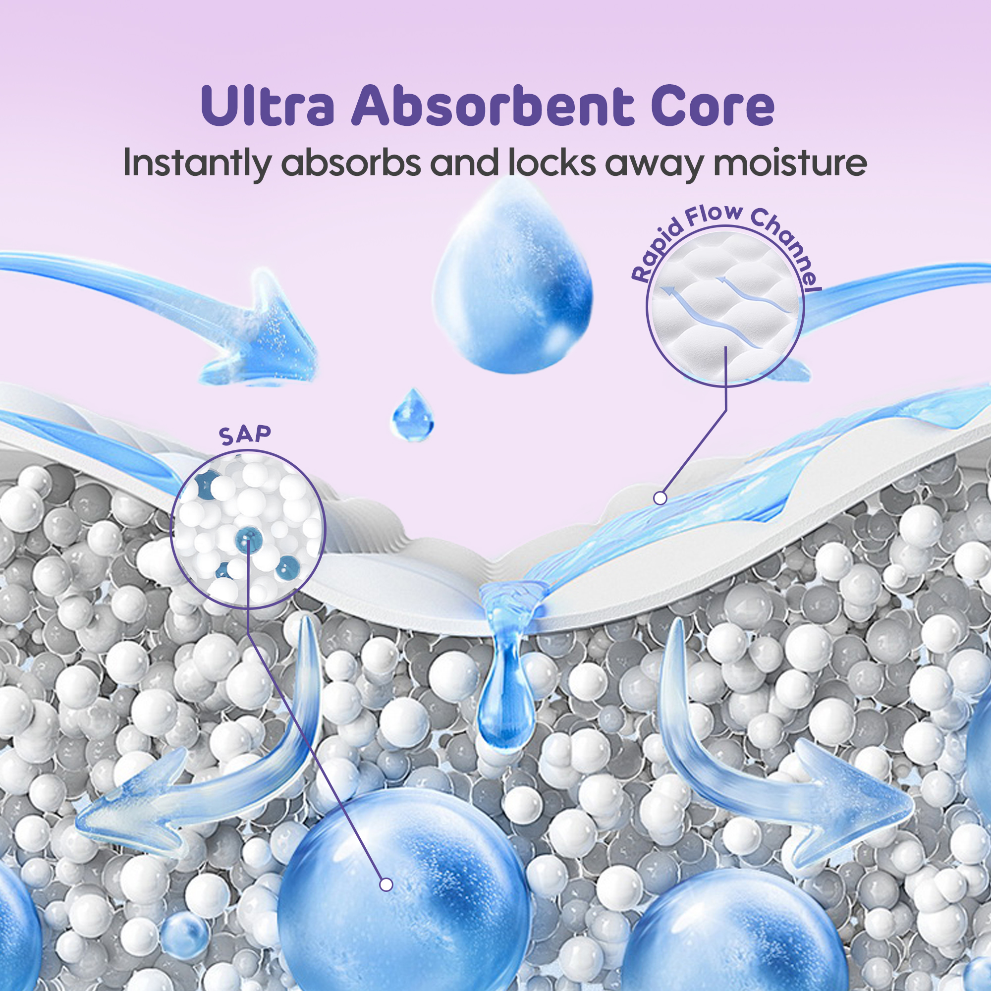 Serviettes Hygiéniques (noyau absorbant * 330mm de 8 serviettes)