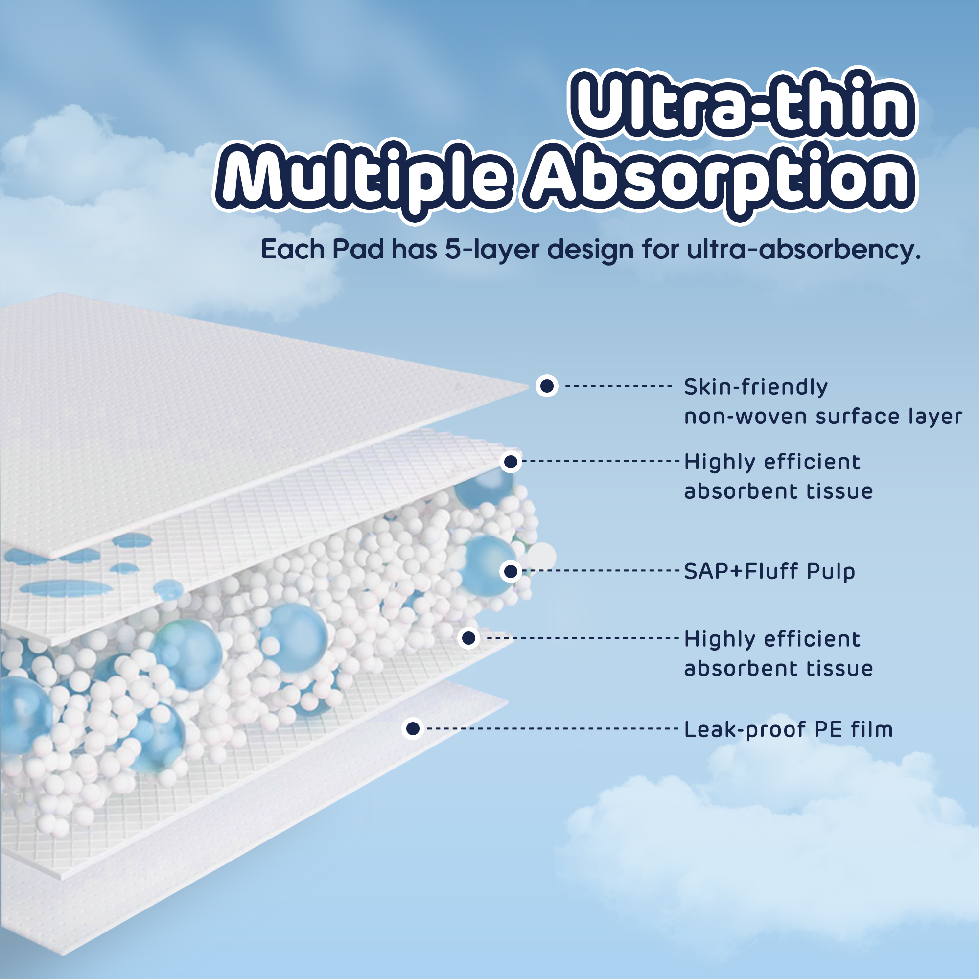 Alèses à langer jetables pour bébé (60*40cm de 5/10/30 pièces)