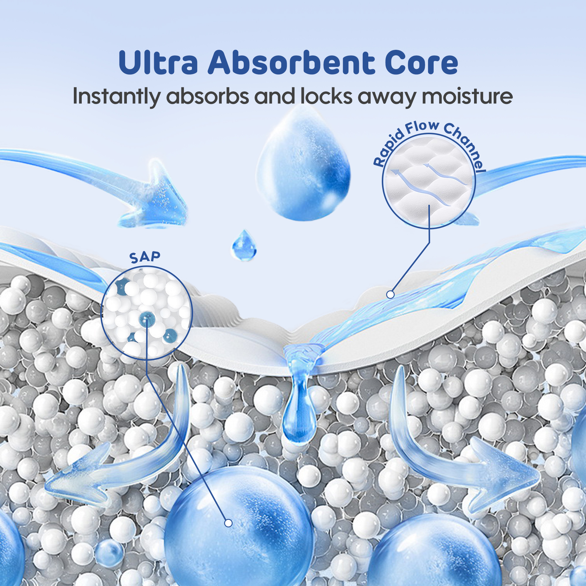 Serviettes Hygiéniques (noyau absorbant * 420mm de 8 serviettes)