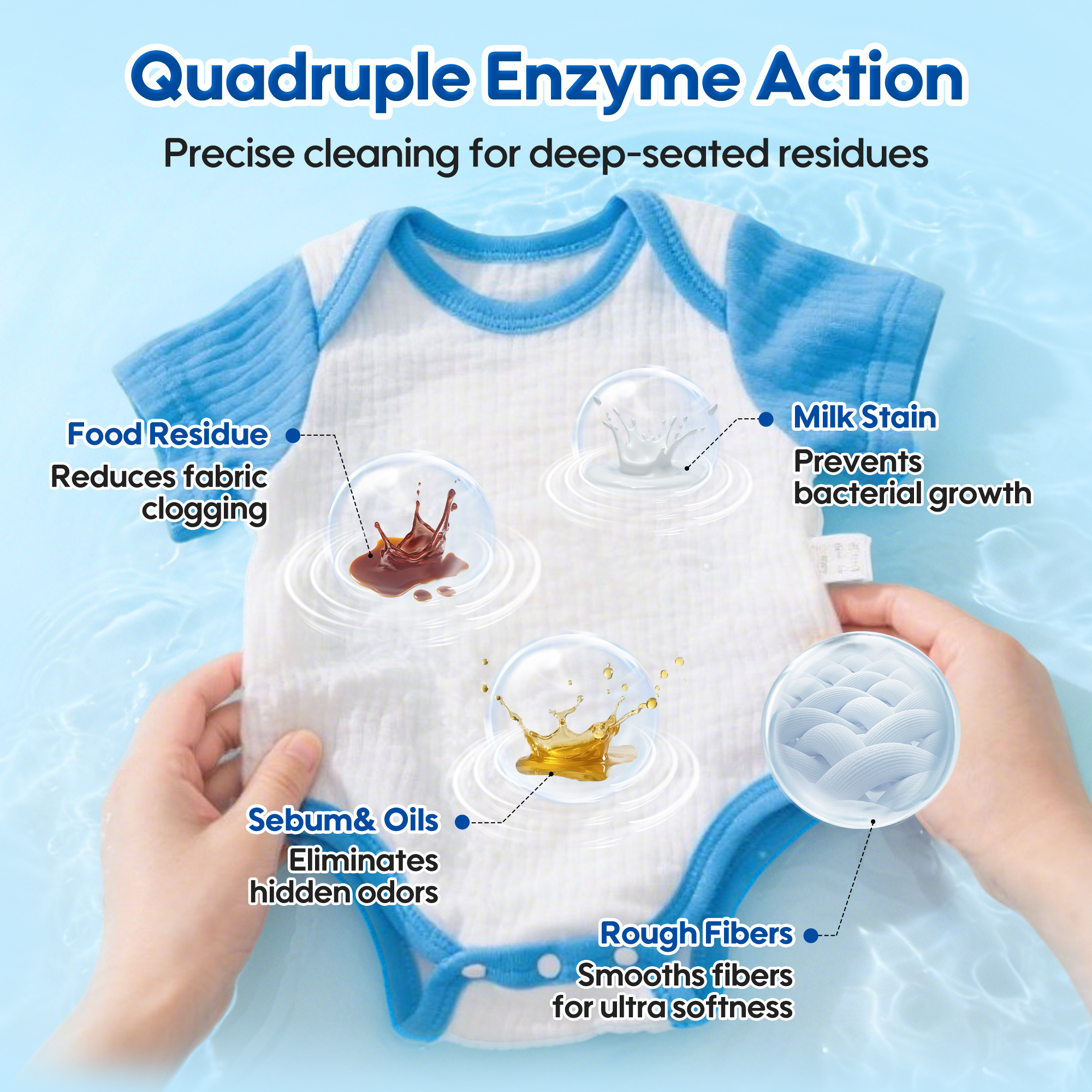 Lessive à enzymes （1000ml/250ml）